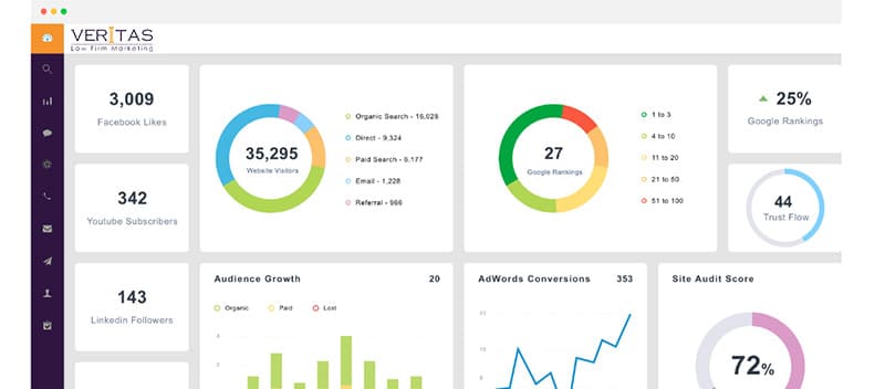 Law Firm Website Analytics Reporting | Lead Tracking & ROI Reporting